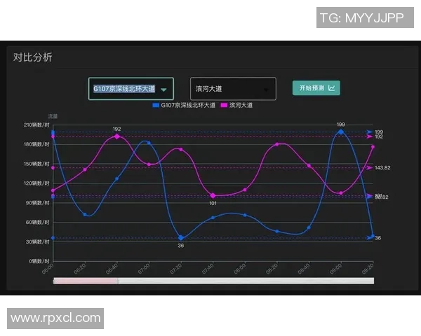 基于数据模型的欧冠胜率预测分析与趋势洞察